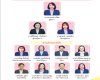 ฝ่ายจัดการ1