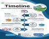 Timeline5.1